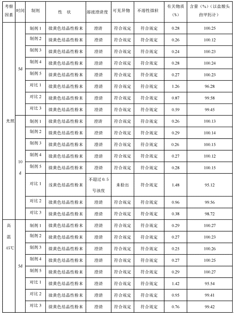 Cefmenoxime hydrochloride composition for injection and preparation thereof