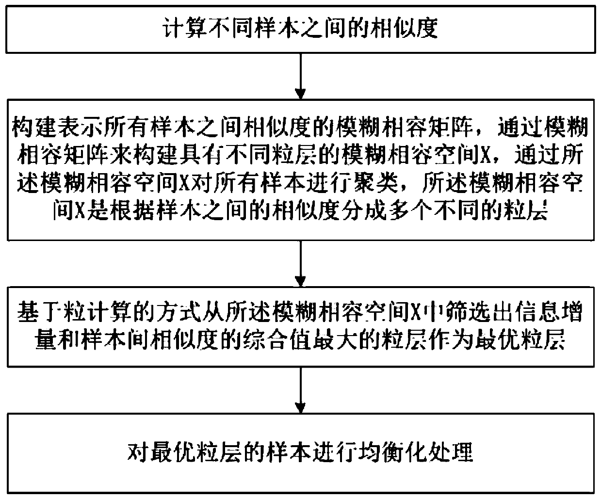 Non-uniform sample equalization method and system for product assembly process