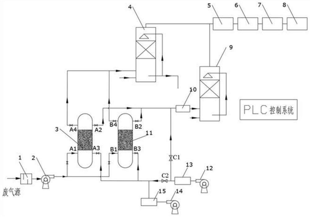 Desulfurization and denitrification process control system for normal-temperature waste gas and use method of desulfurization and denitrification process control system