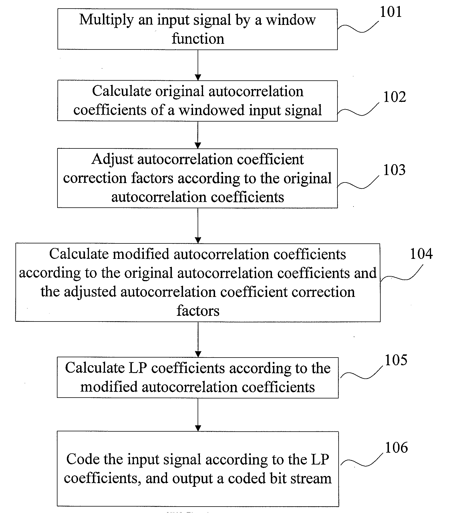 Signal compression method and apparatus