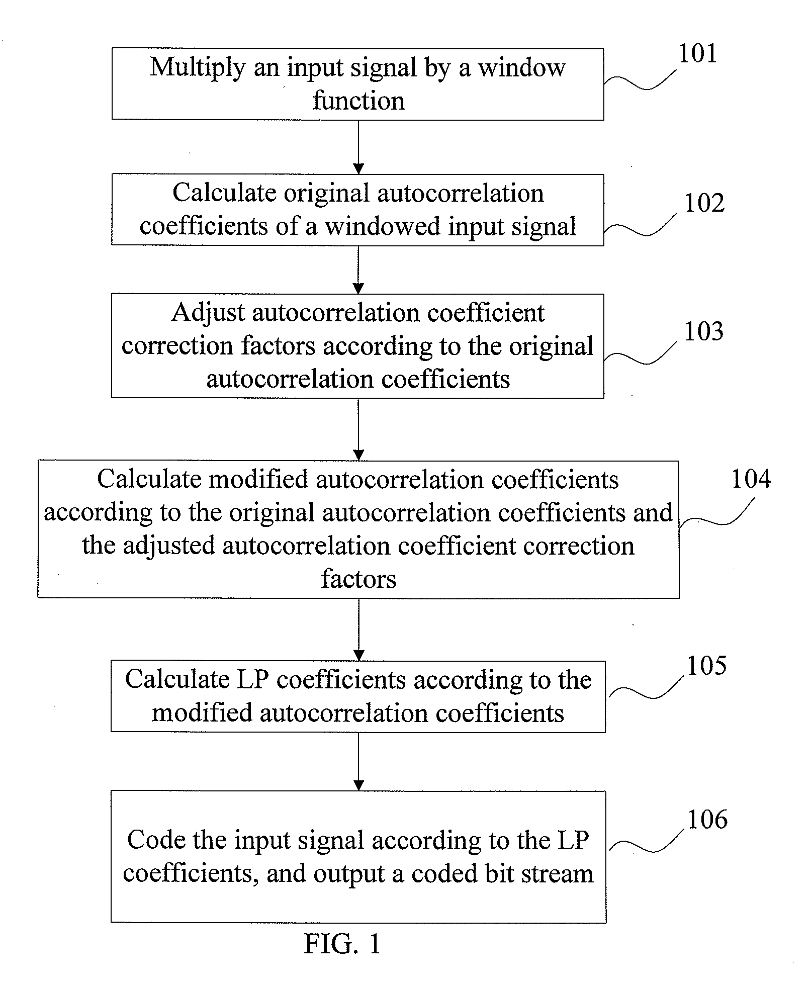 Signal compression method and apparatus