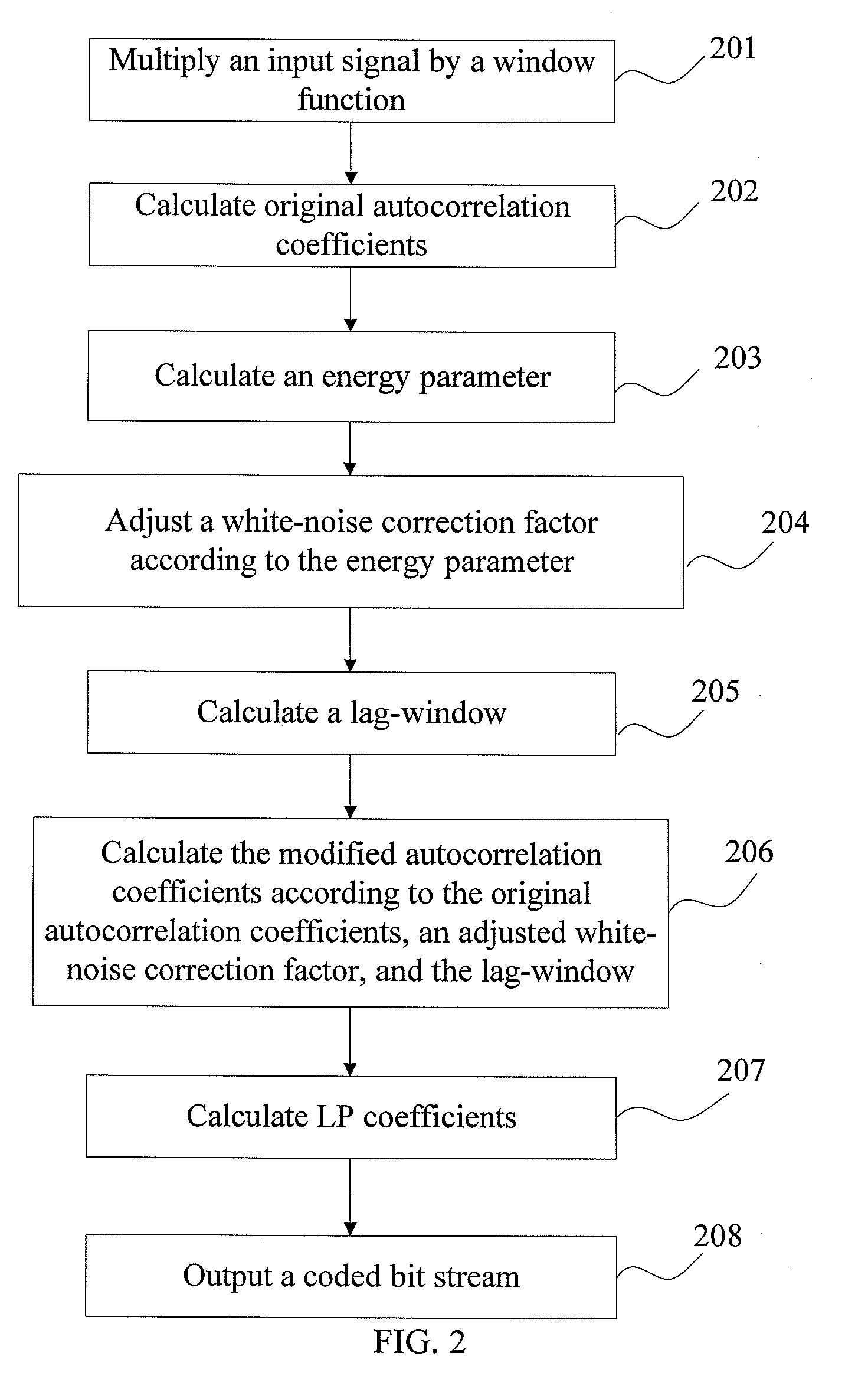 Signal compression method and apparatus