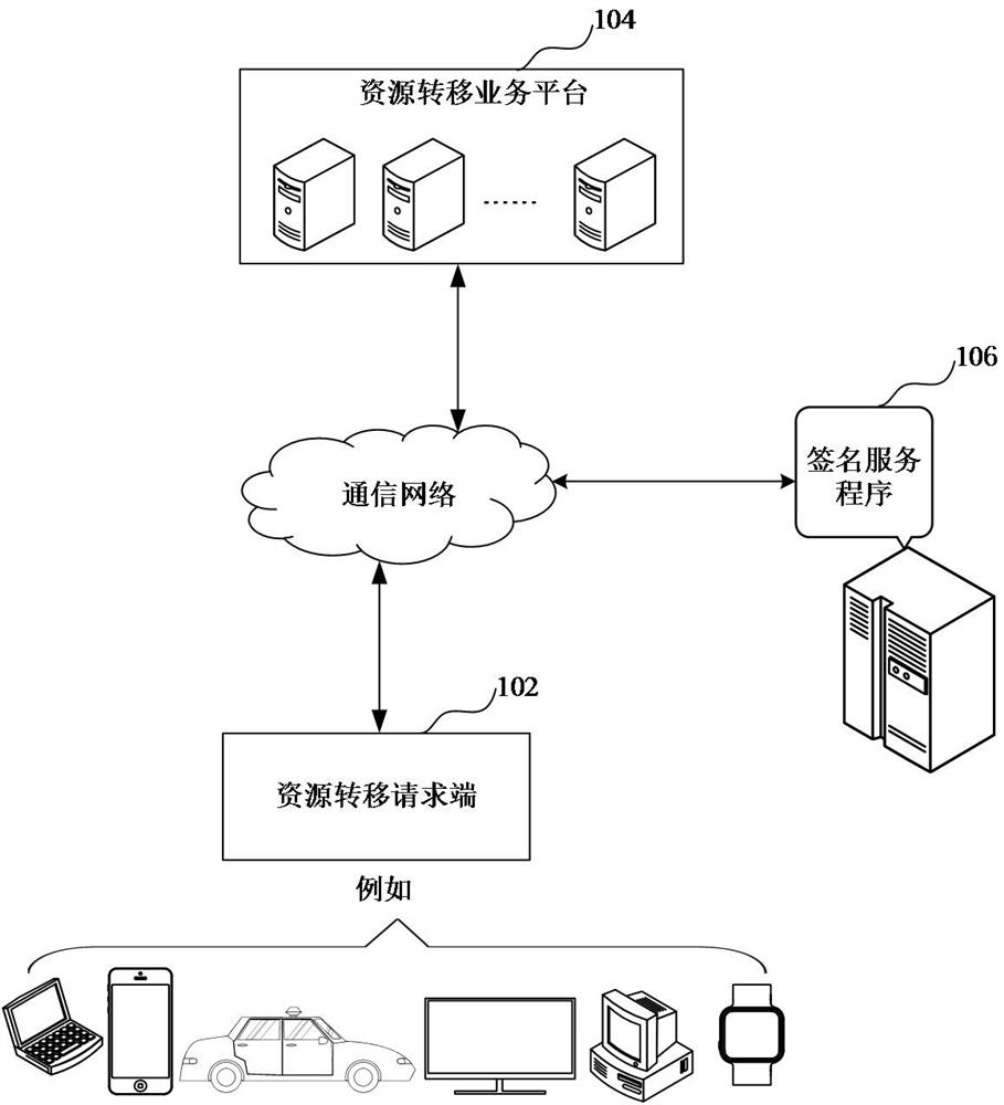 Digital signature processing method, device, computer equipment and storage medium