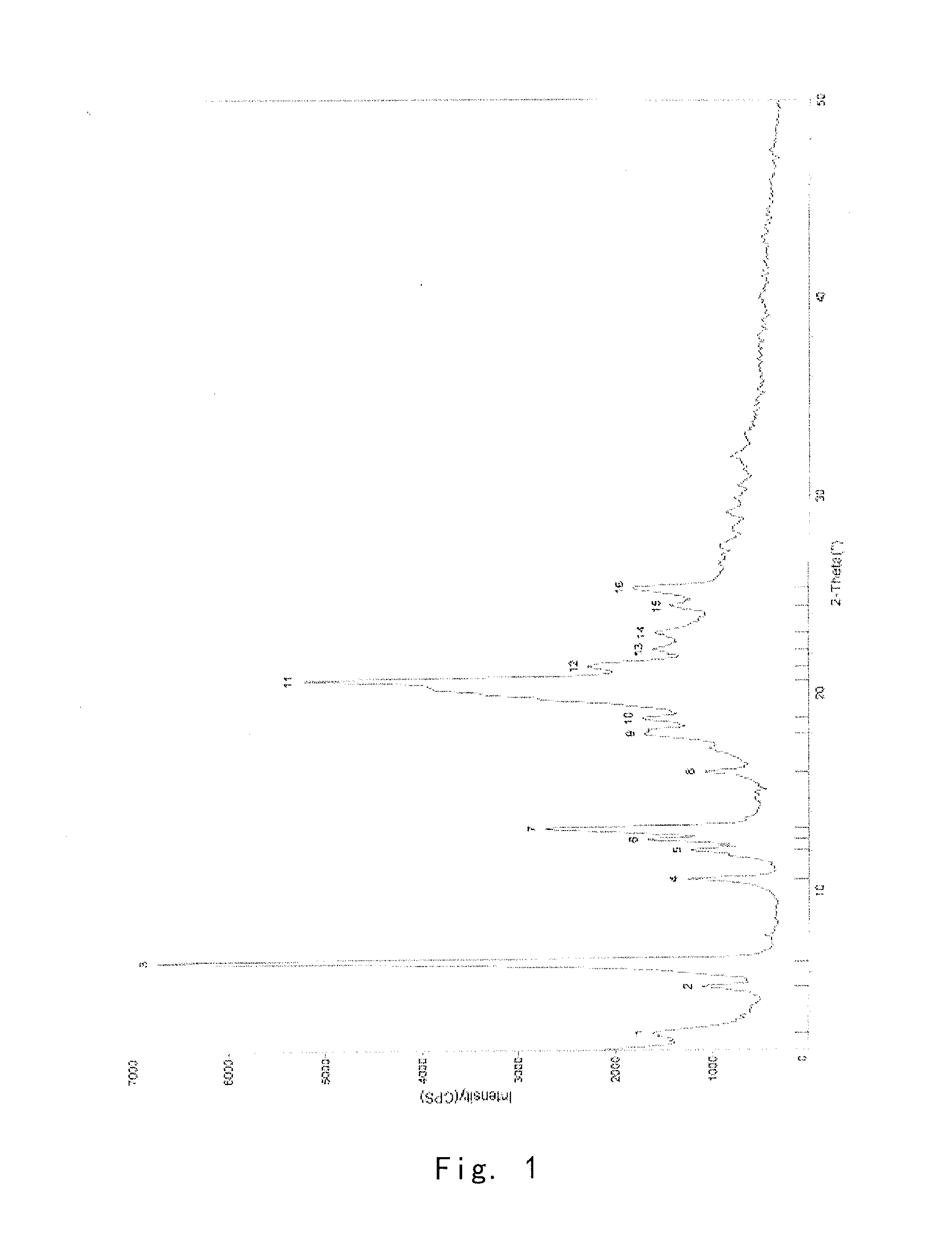 Crystal form of prostaglandin analogue, and preparation method and use thereof