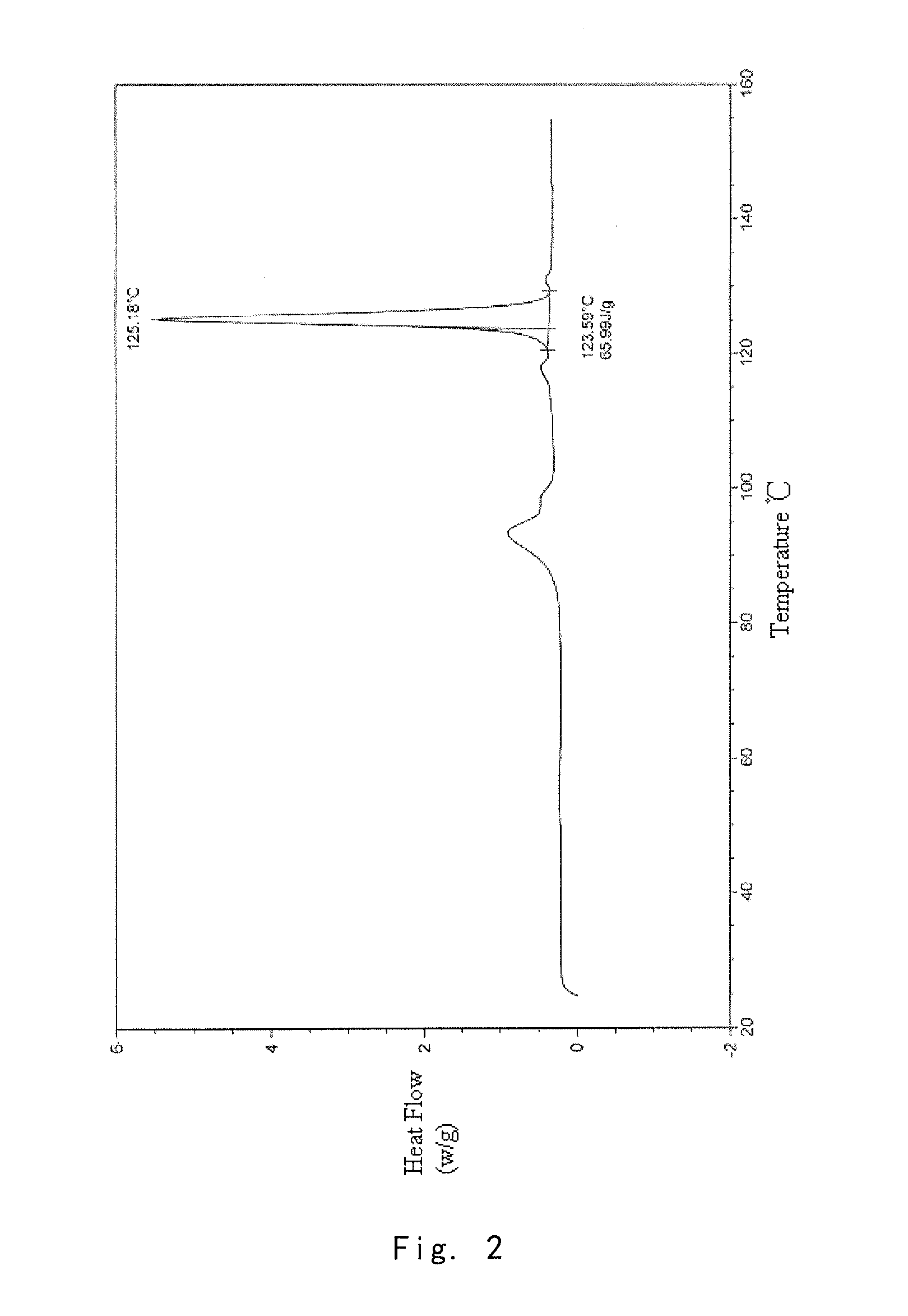 Crystal form of prostaglandin analogue, and preparation method and use thereof