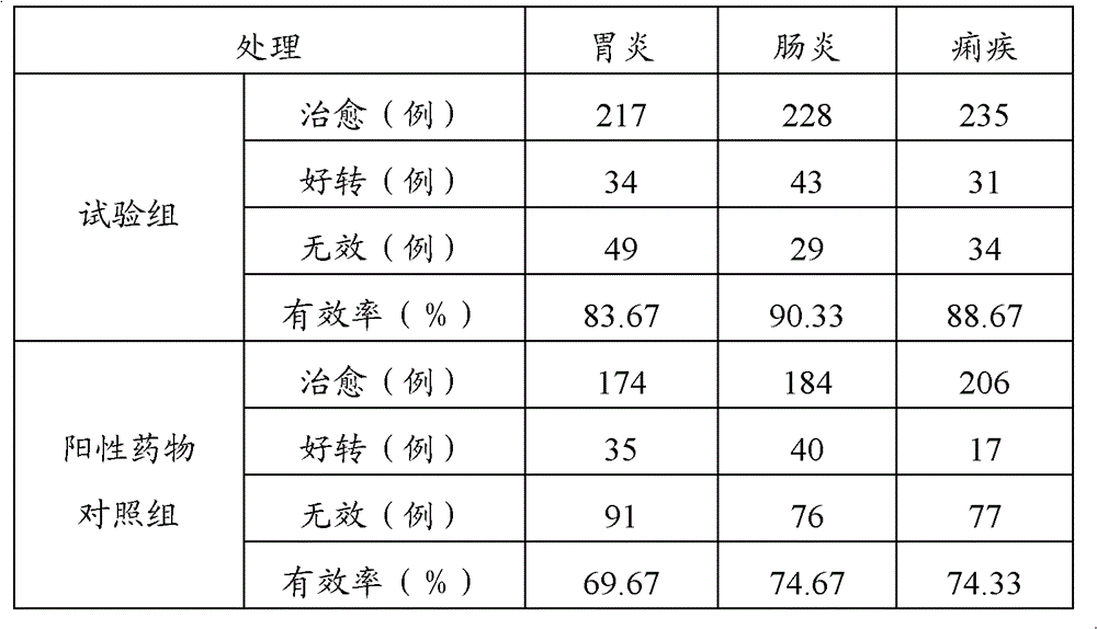 Frog skin extract and its extraction method