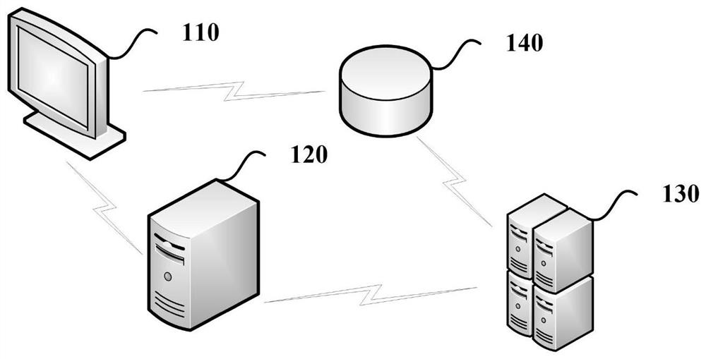 Method and device for acquiring front-end data