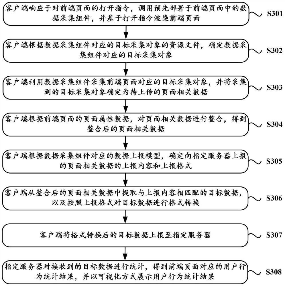 Method and device for acquiring front-end data