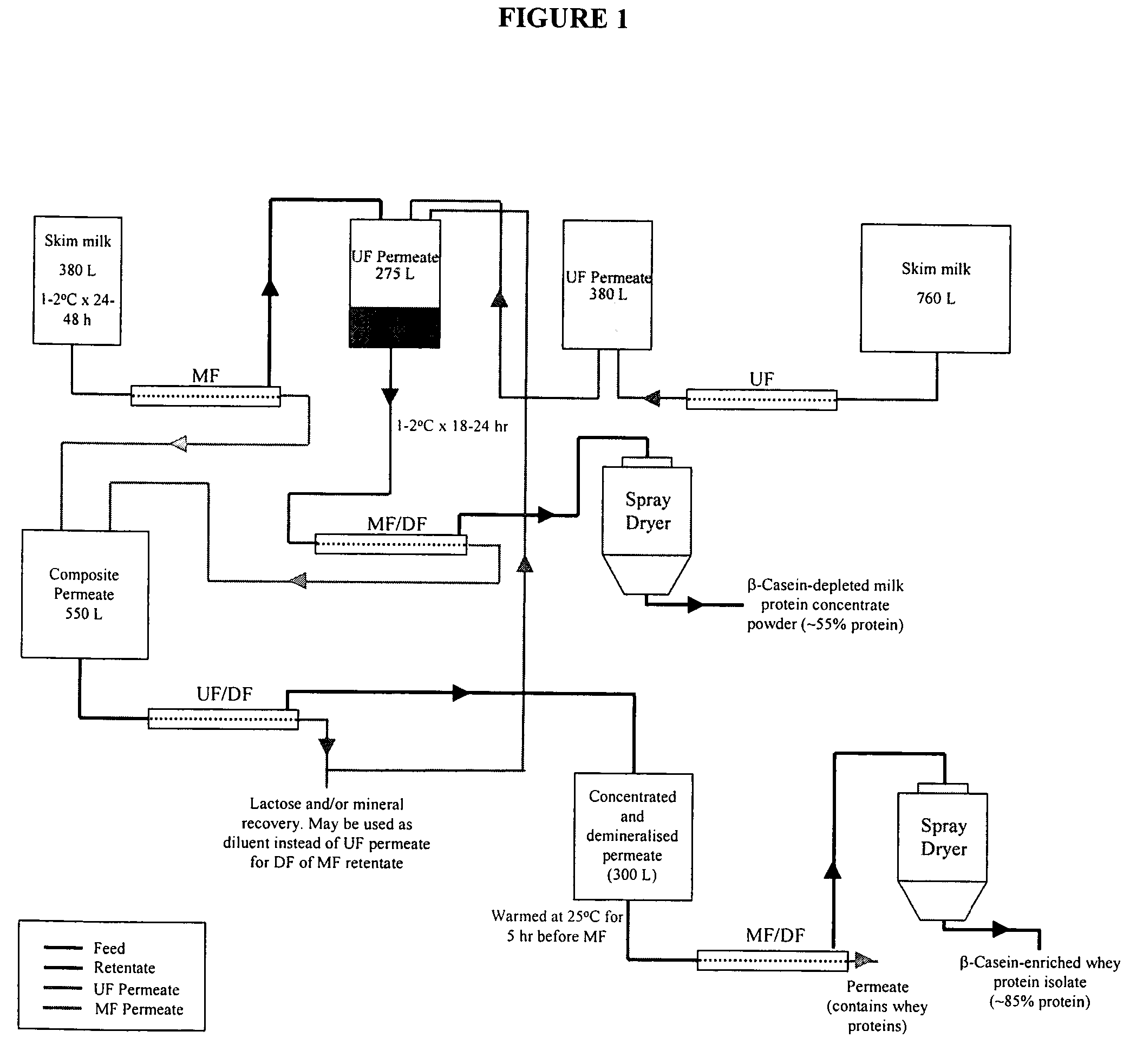 Purification of beta casein from milk