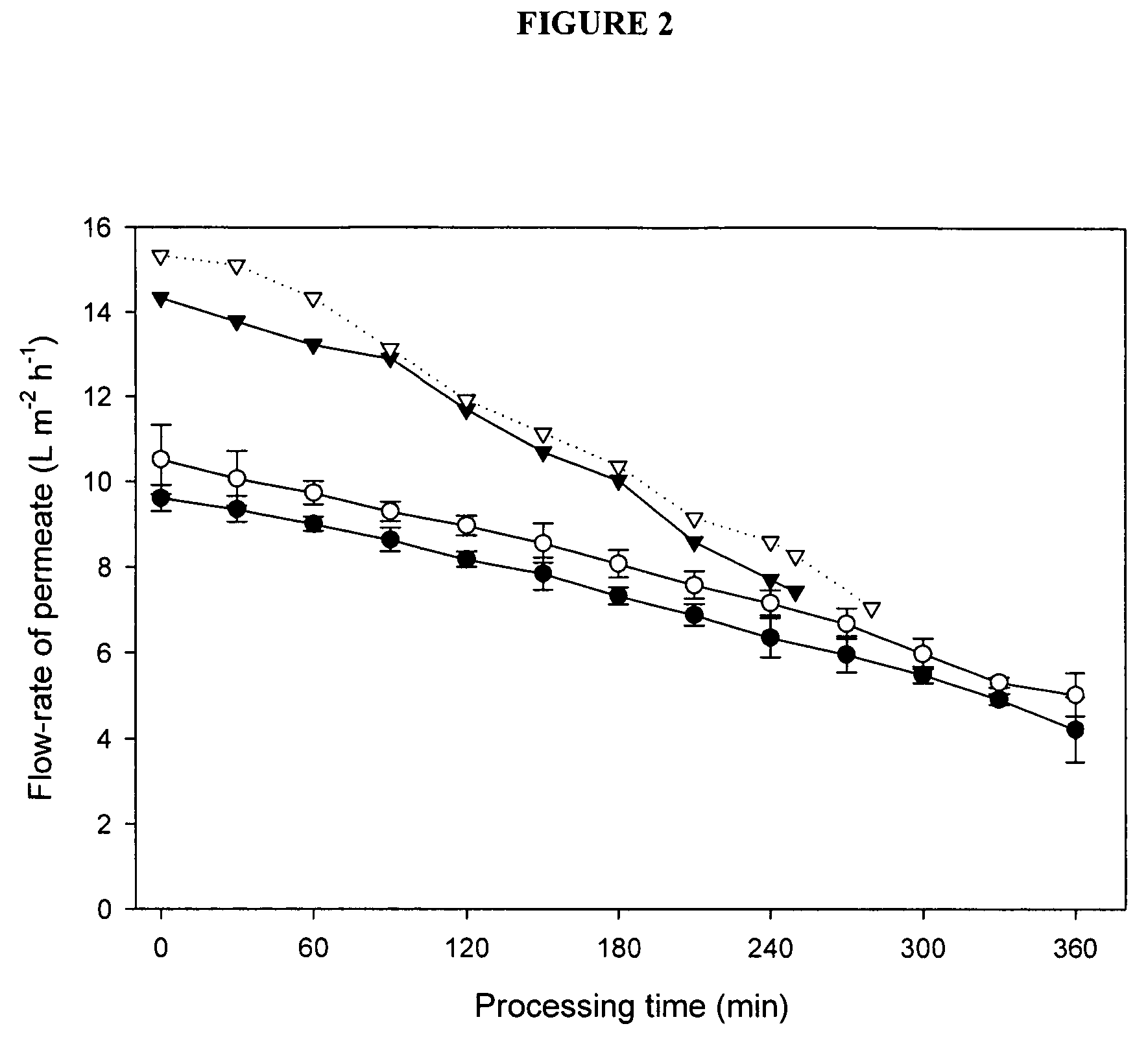 Purification of beta casein from milk