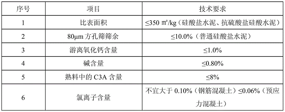 Reactive powder concrete straddle track beam and precasting technological process thereof