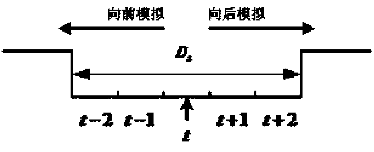 Active power distribution network reliability analysis method based on pseudo sequential Monte Carlo simulation