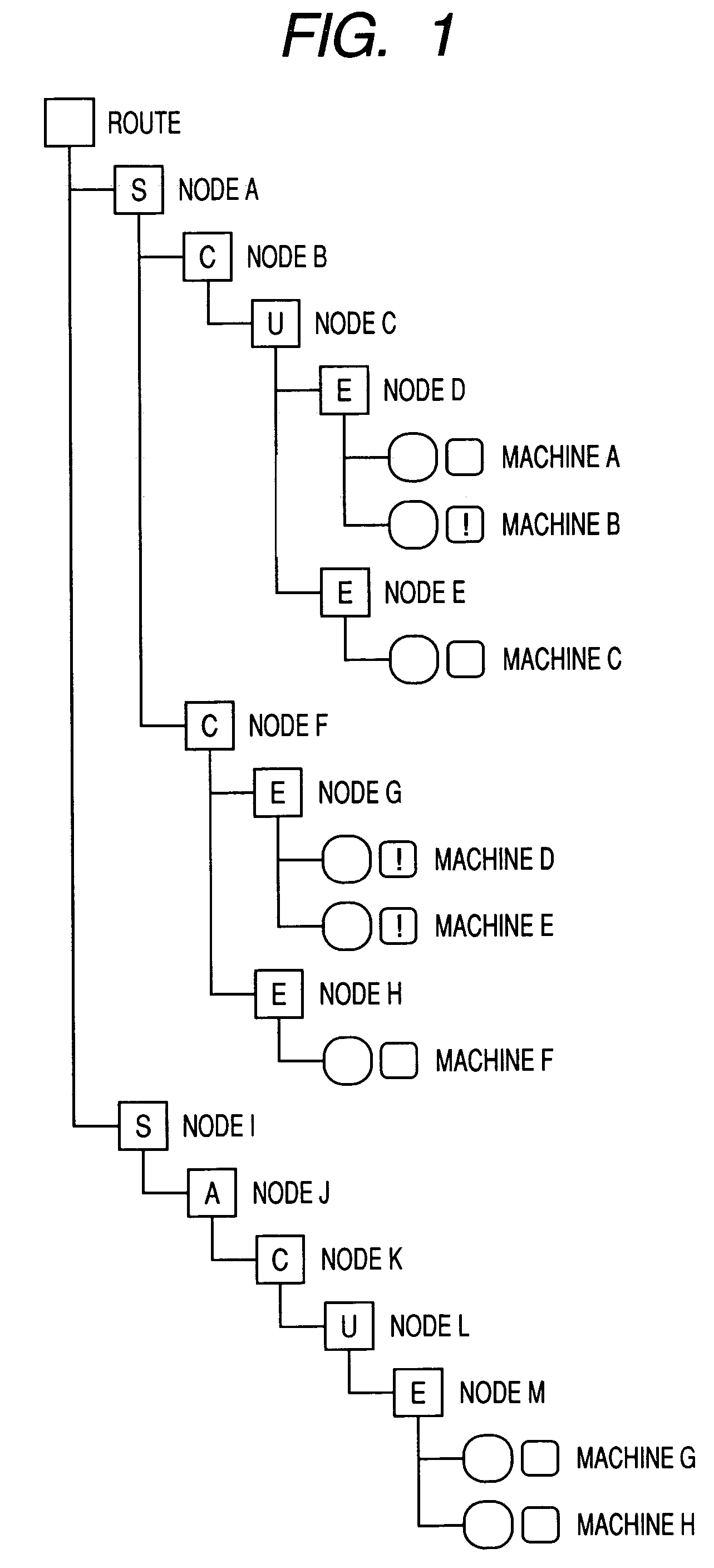 Machine management system and message server used for machine management