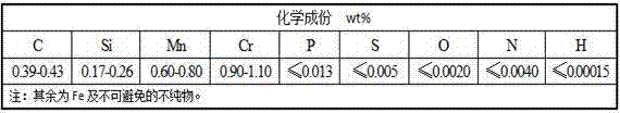 Preparation method for high-quality 40Cr alloy structural steel hot rolled coil rod