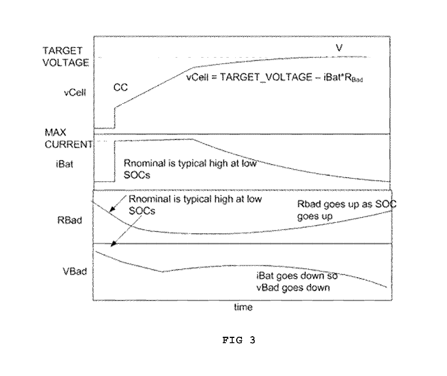 Low temperature charging of Li-ion cells