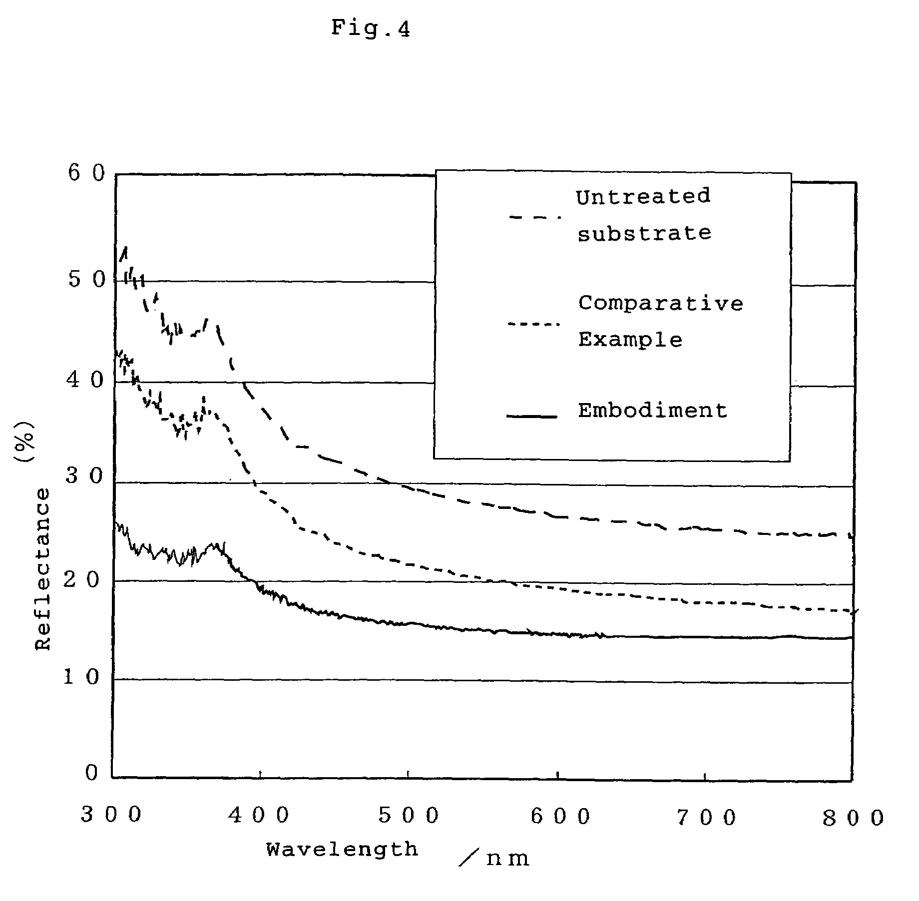 Method for producing multicrystalline silicon substrate for solar cells