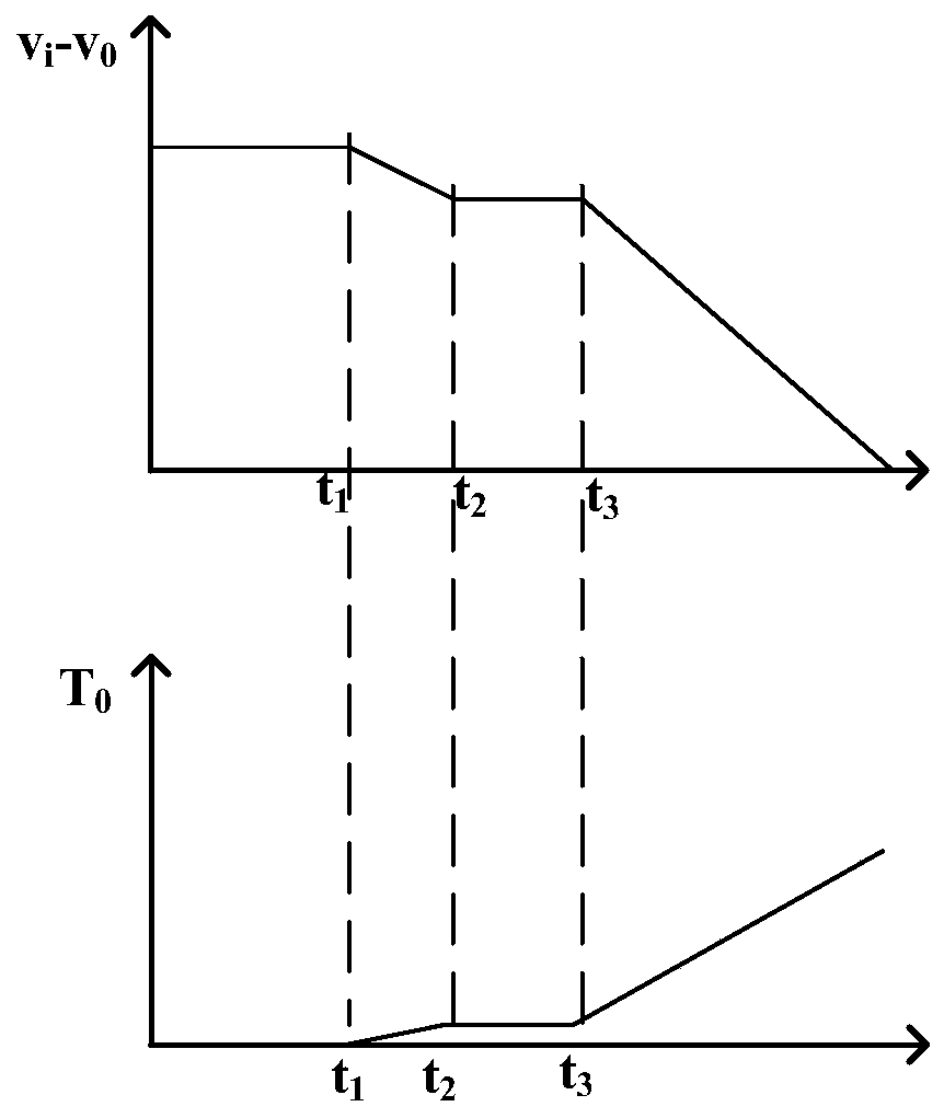 A Method for Determining Semi-coupling Point of Wet Dual Clutch Transmission