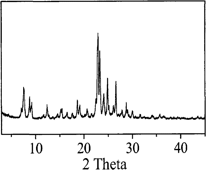 Method of synthesizing IM-5 molecular sieve by using composite template