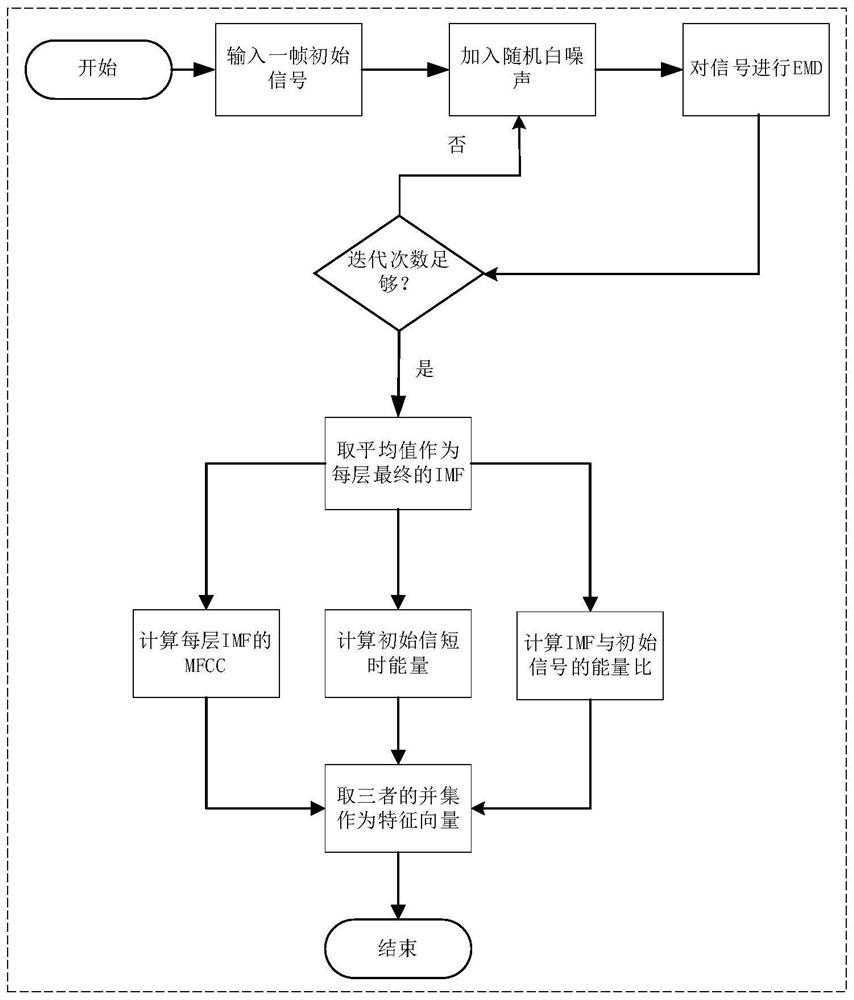 Industrial scene abnormal sound detection and identification method based on auto-encoder