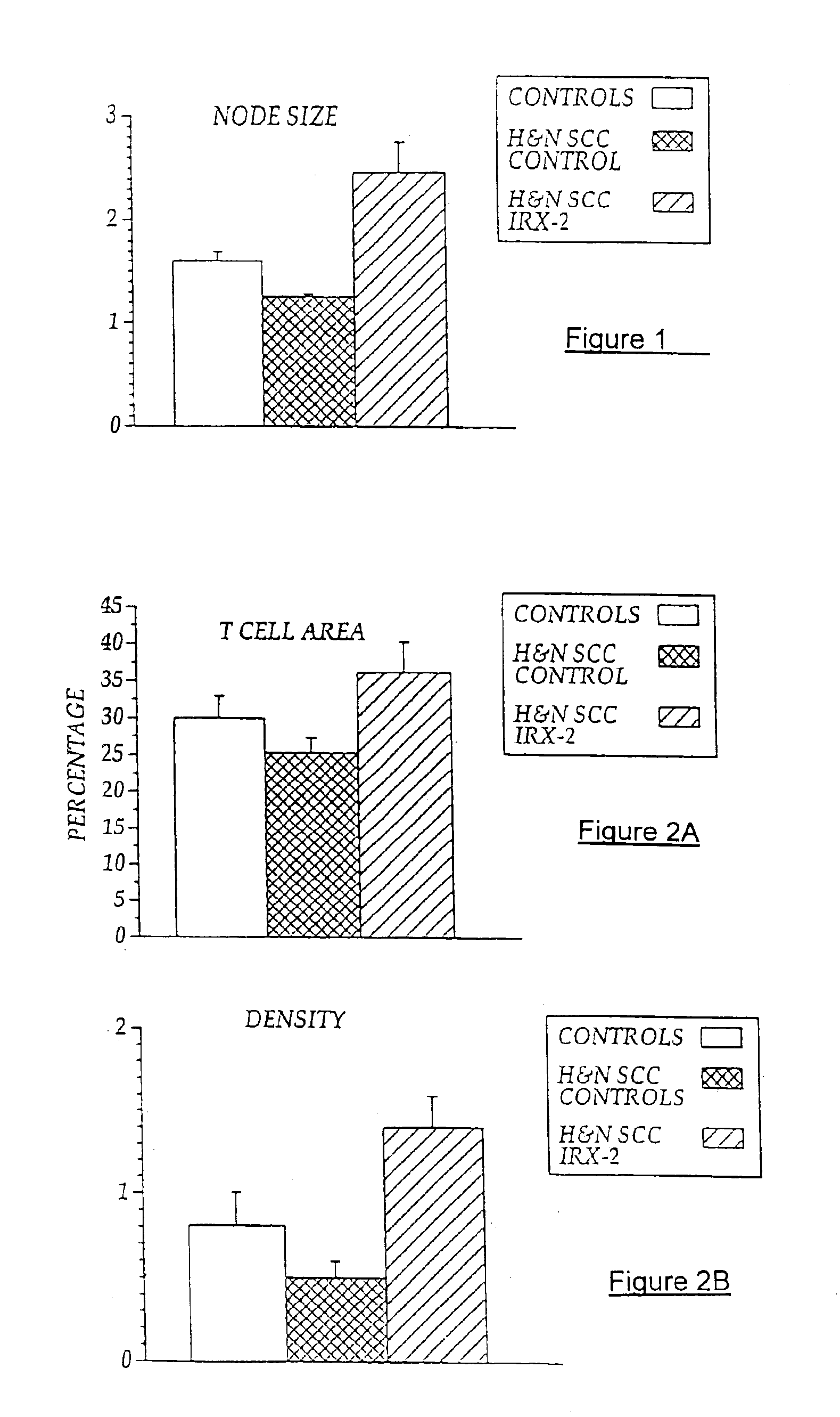 Vaccine immunotherapy for immune suppressed patients