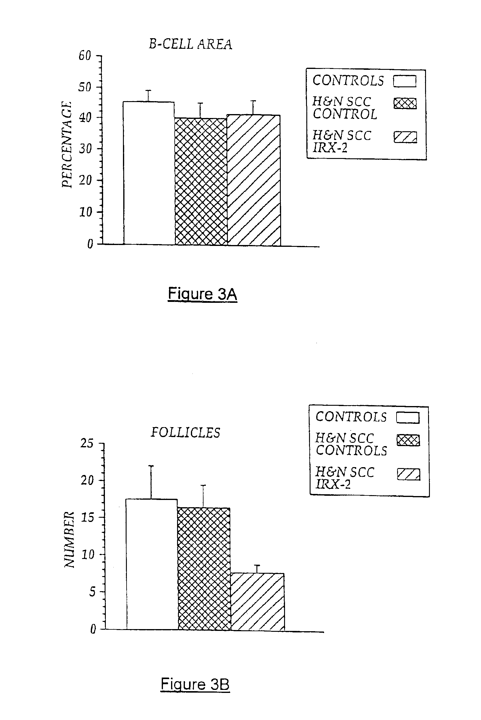 Vaccine immunotherapy for immune suppressed patients