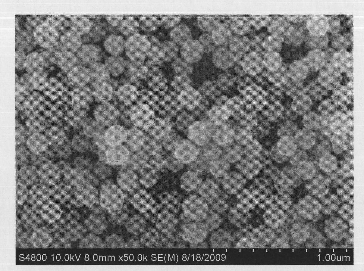 Method for preparing rare earth oxides