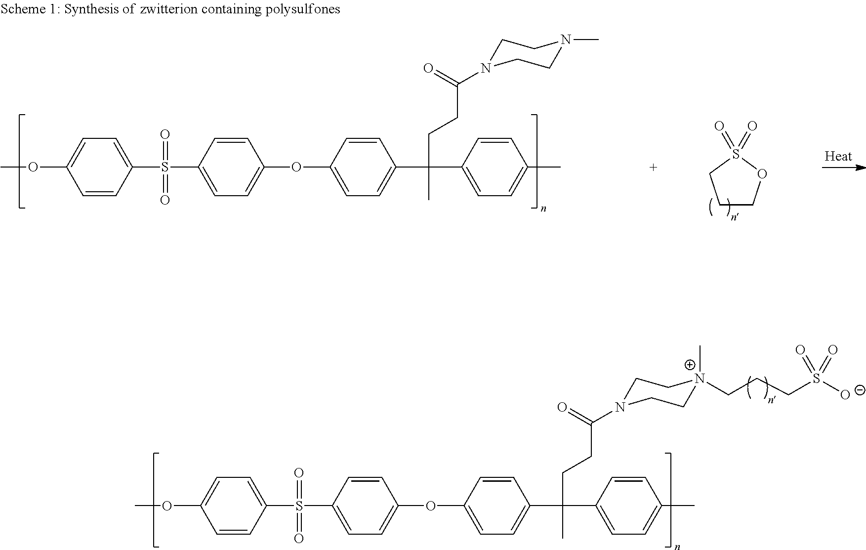 Polyarylether compositions bearing zwitterion functionalities