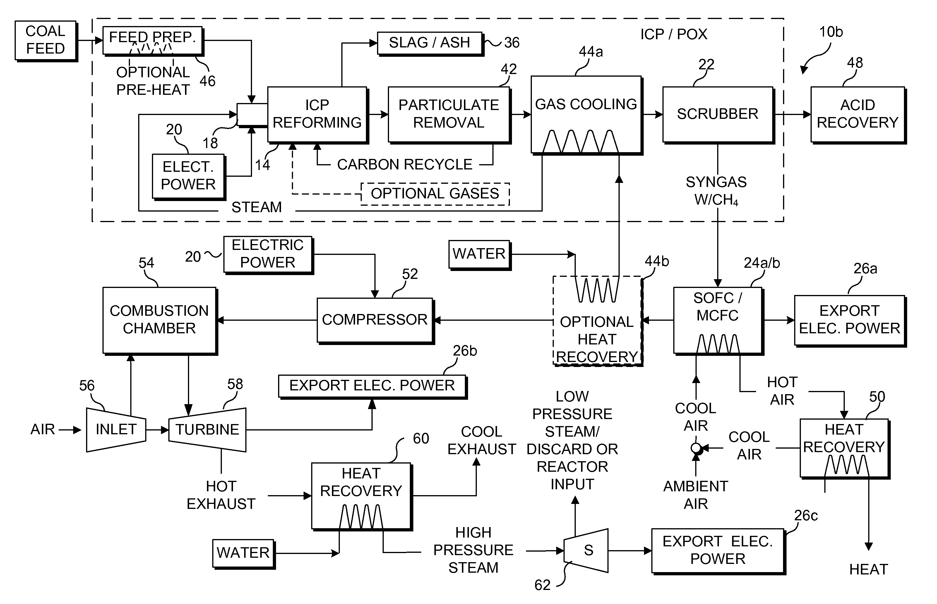 Inductively coupled plasma/partial oxidation reformation of carbonaceous compounds to produce fuel for energy production