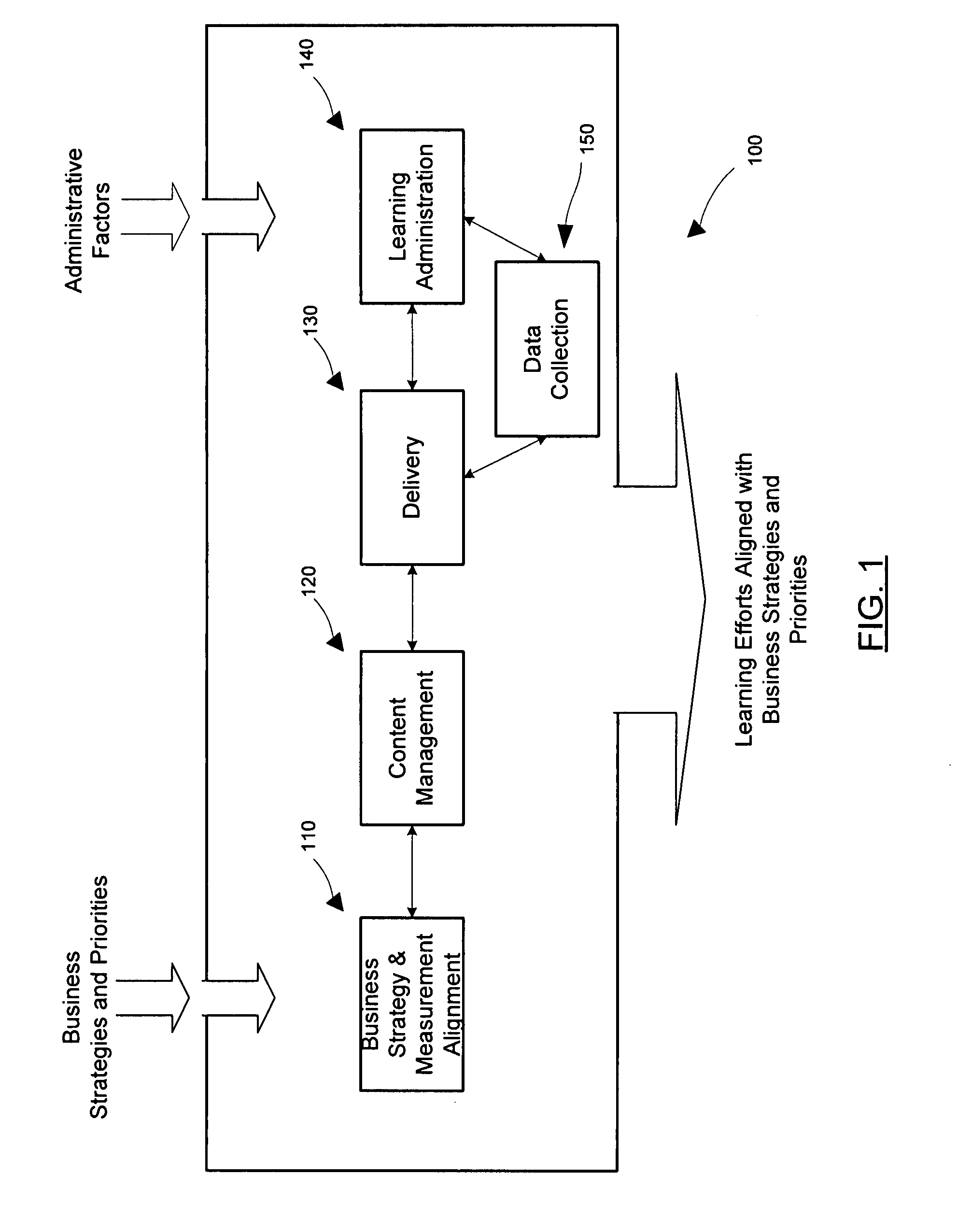 System and method to measure effectiveness of business learning