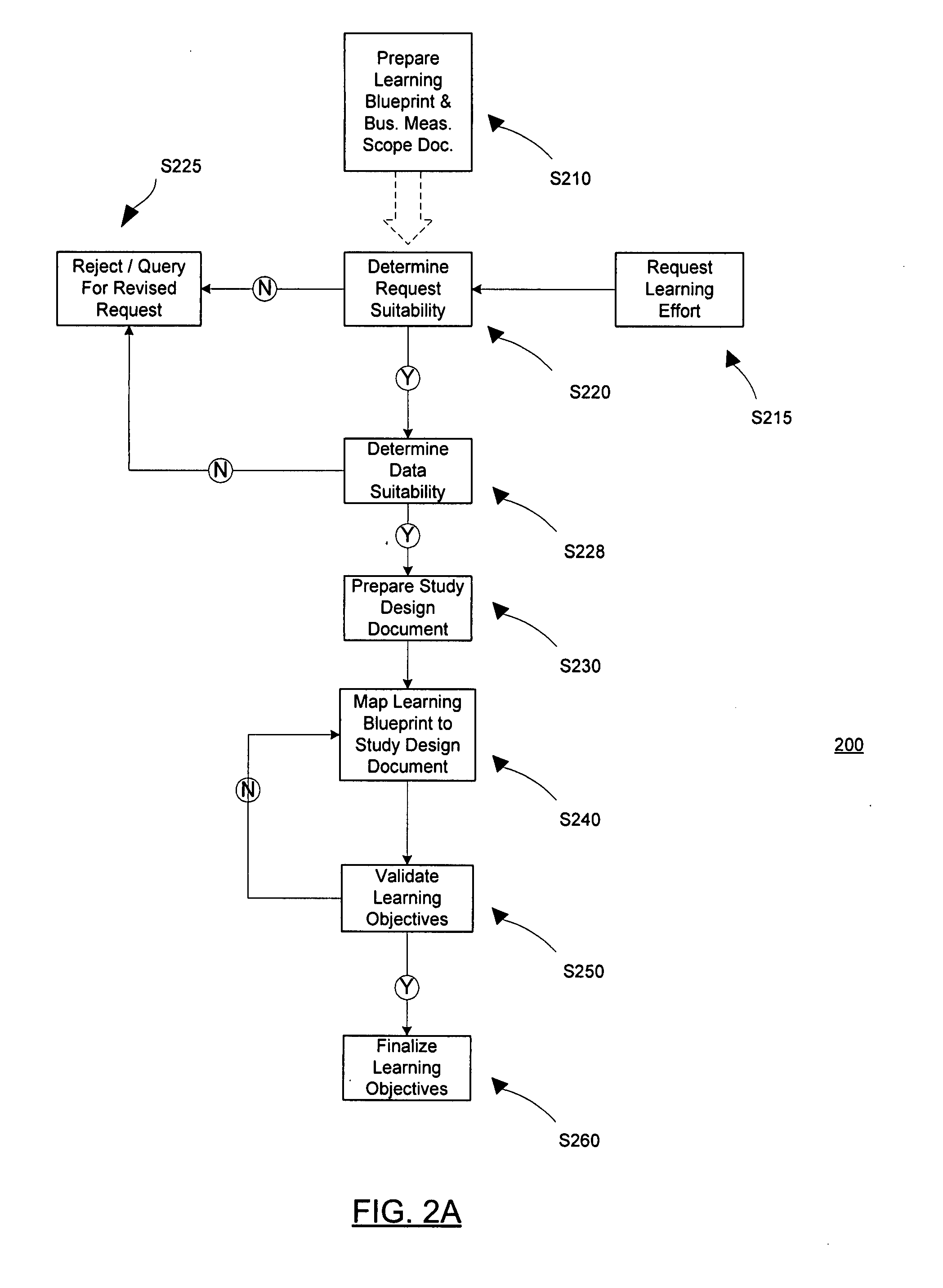 System and method to measure effectiveness of business learning