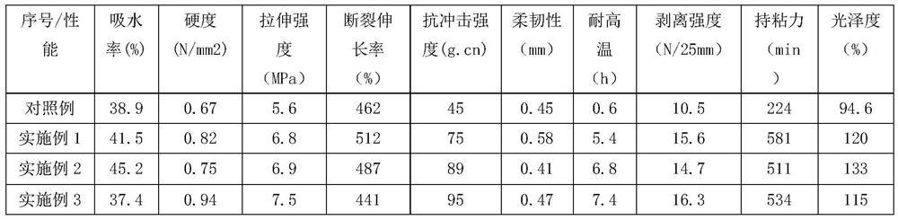 A kind of water-based anodized aluminum adhesive resin with high adhesion and high temperature resistance and preparation method thereof