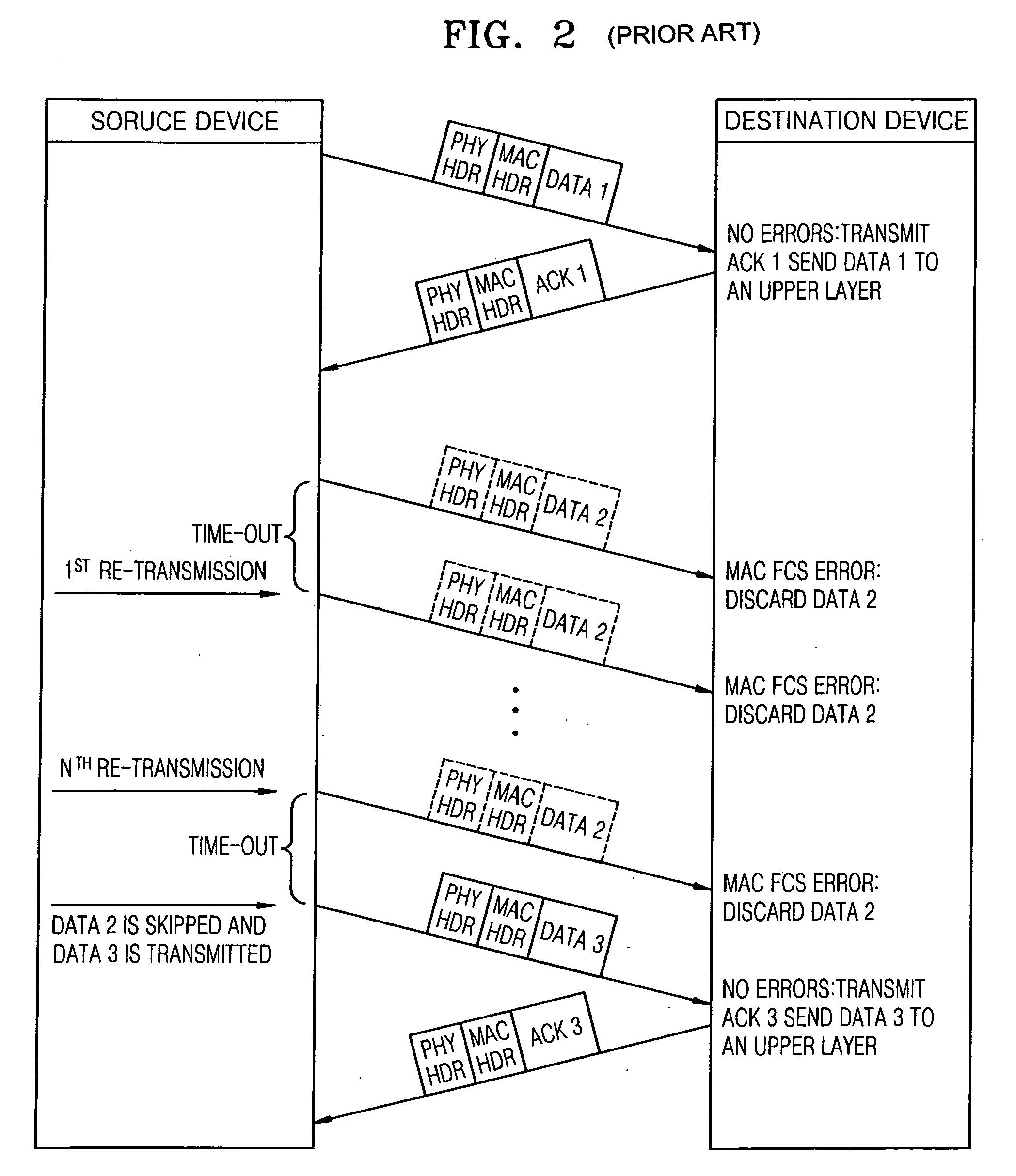 Method and apparatus to transmit and/or receive data via wireless network and wireless device