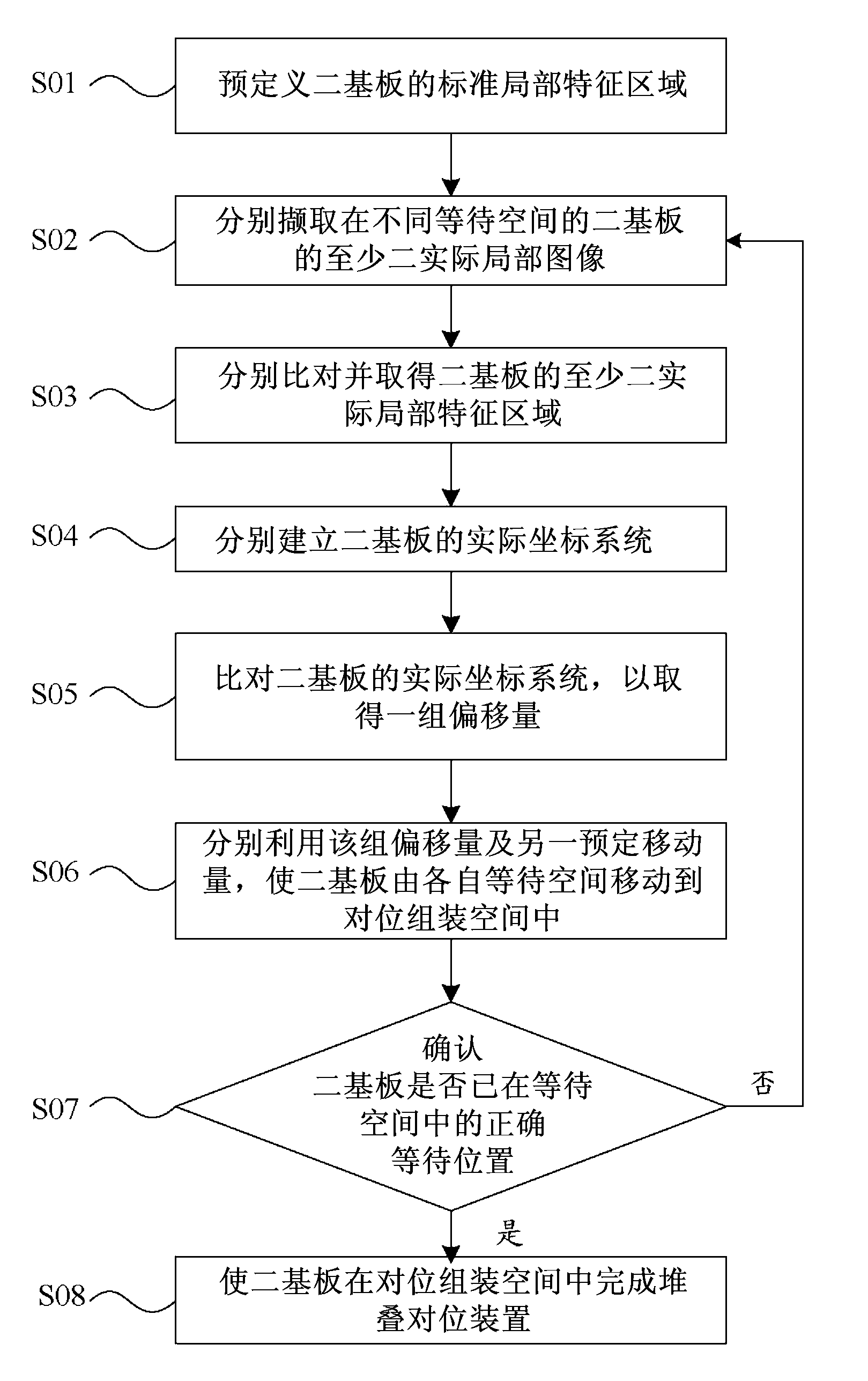 Aligning method and aligning system of unmarked different-space substrate assembly