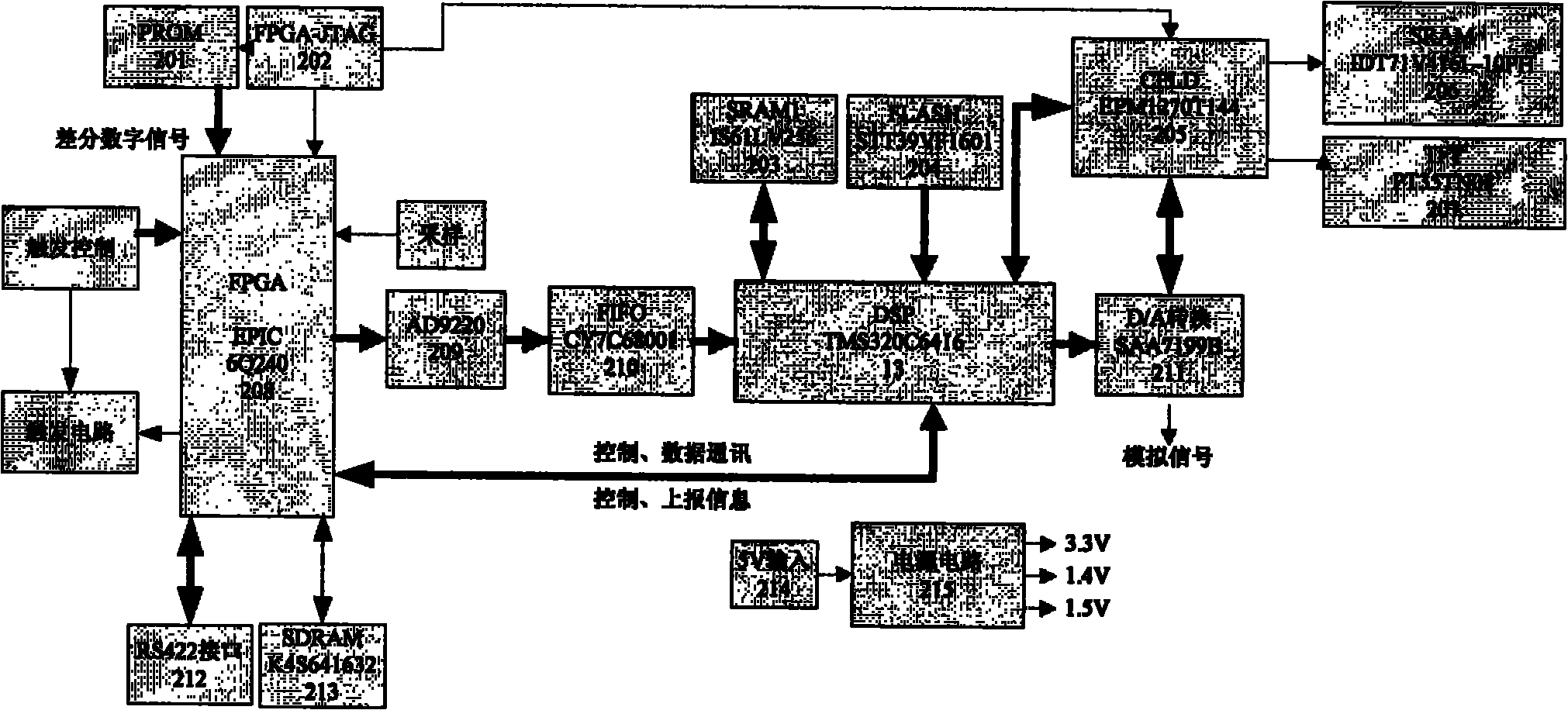 Non-contact photoelectric measurement method and device for bunker coal position