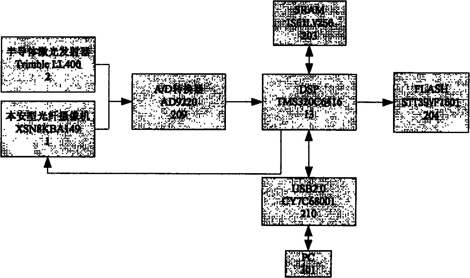 Non-contact photoelectric measurement method and device for bunker coal position