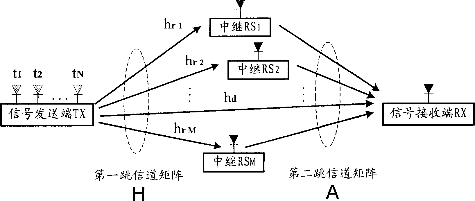 Power distributing method for two-jumping multi-antenna relay system