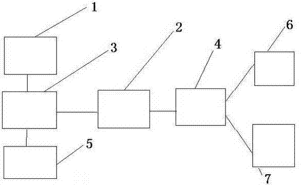 Shunting service risk control system