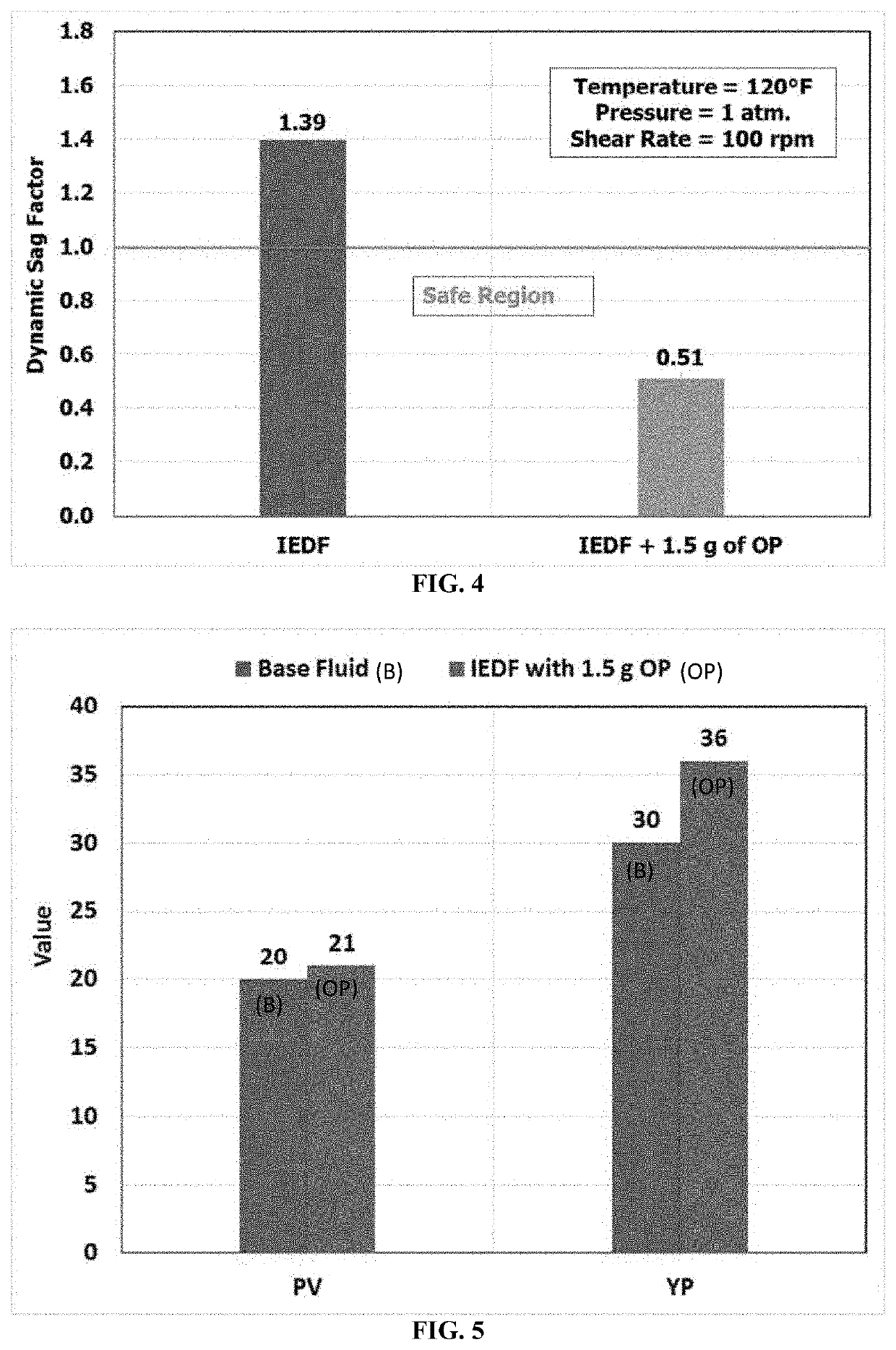 Weighted drilling fluid containing organophilic phyllosilicate