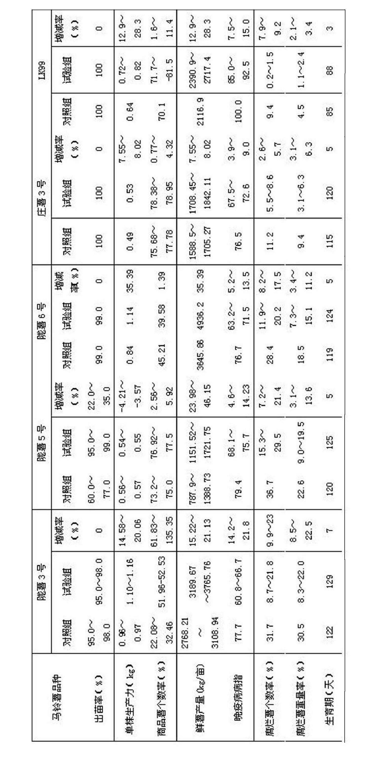 Potato-seed dressing agent