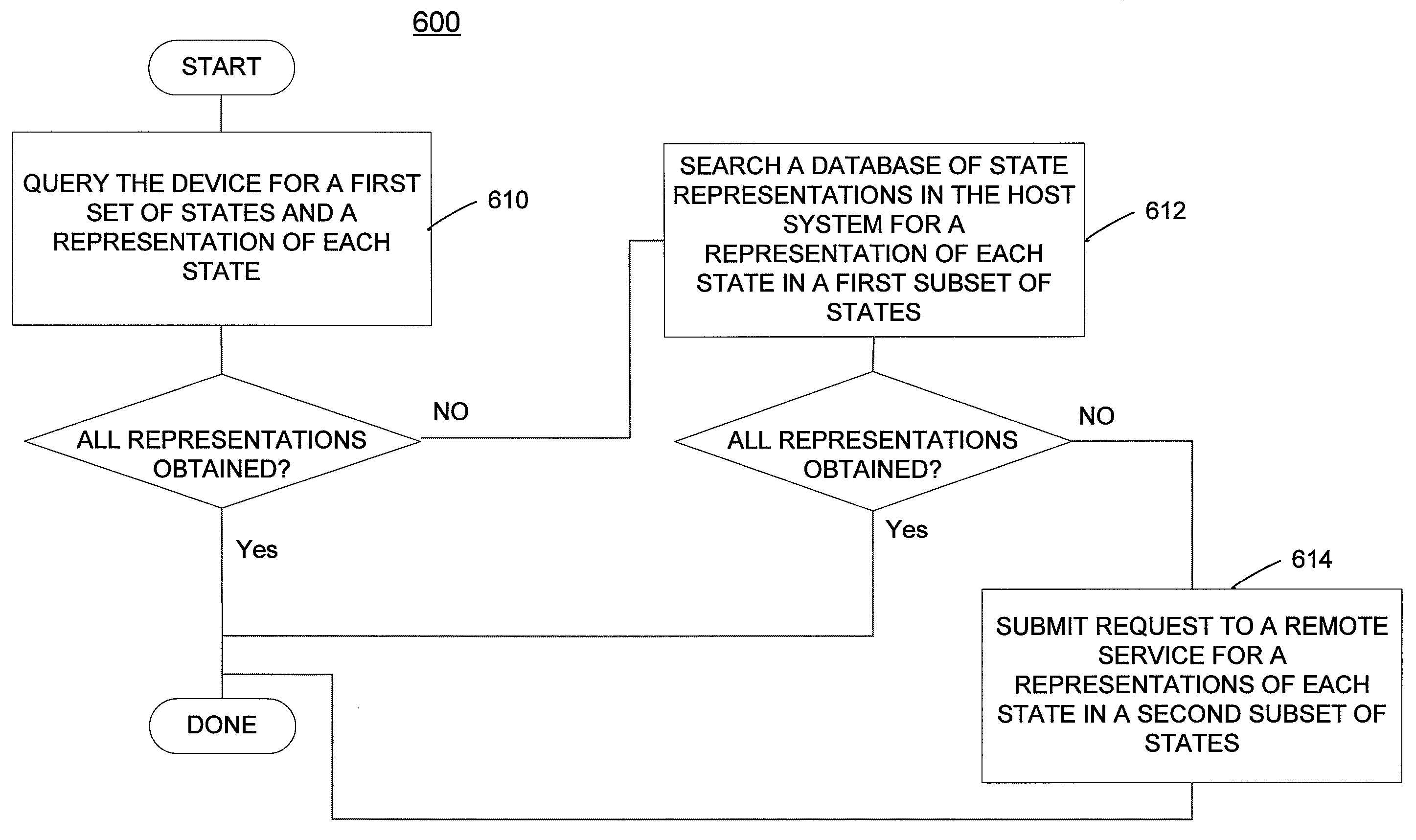 Dynamic device state representation in a user interface