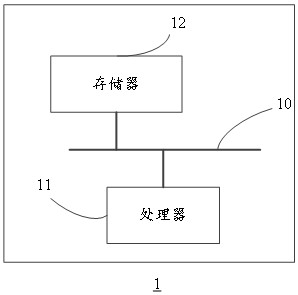 Network traffic sampling method, system and electronic device