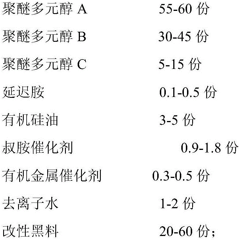 Slow-recovery foam with low temperature resistance and high density as well as preparation method thereof