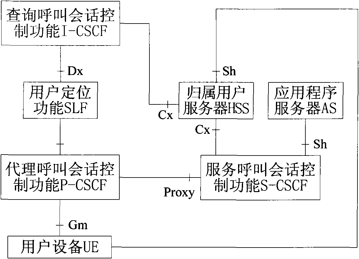 Method for monitoring IPTV user behaviors and system thereof