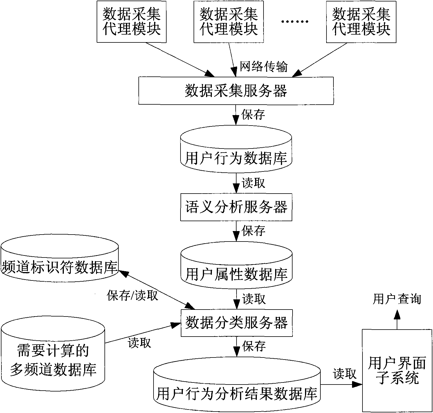 Method for monitoring IPTV user behaviors and system thereof