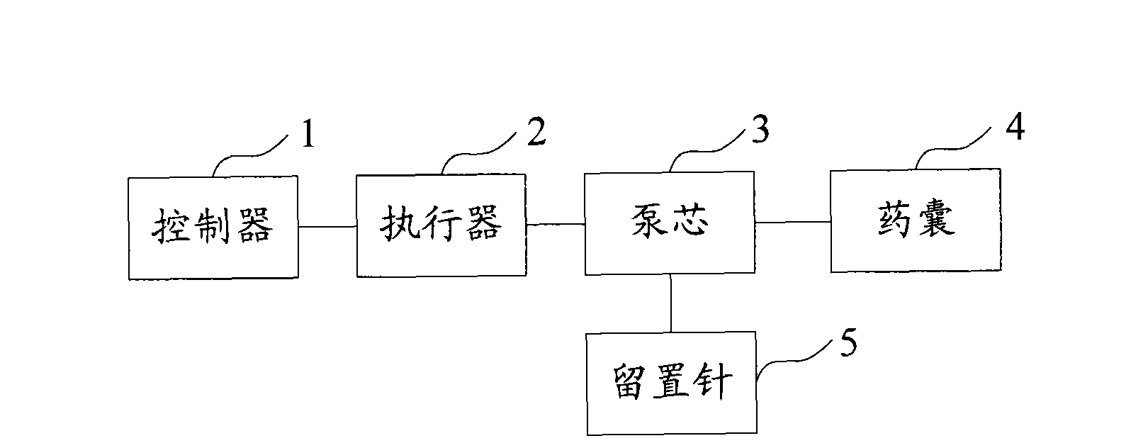 Medical injection pump