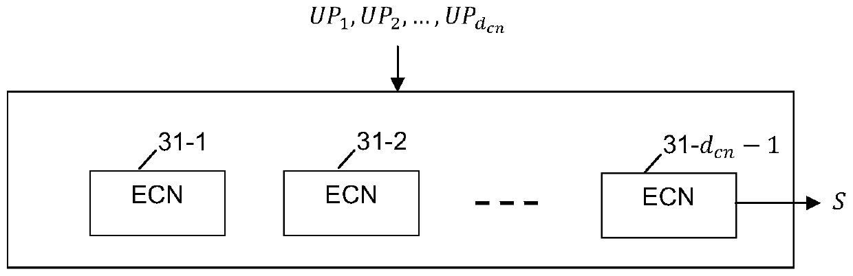 Simplified, presorted, syndrome-based, extended min-sum (EMS) decoding of non-binary LDPC codes