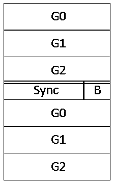 Ad hoc network multi-user extension method based on OFDMA