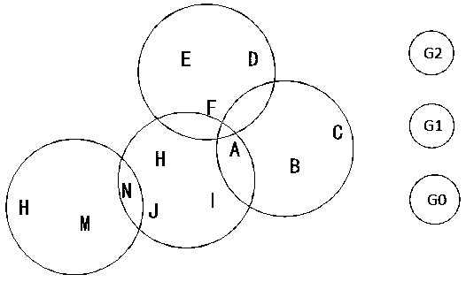 Ad hoc network multi-user extension method based on OFDMA