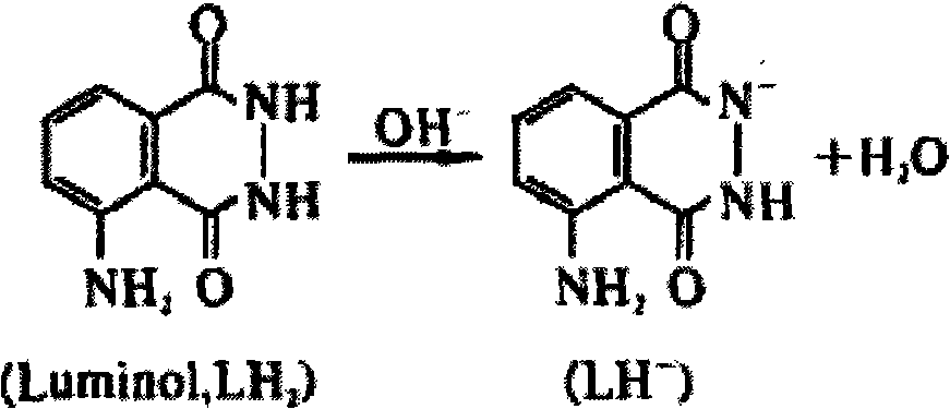 Chemiluminescence system for determining benzoyl peroxide and method