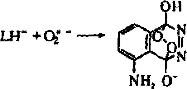 Chemiluminescence system for determining benzoyl peroxide and method